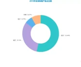 2021年柑橘產業(yè)發(fā)展深度研究報告